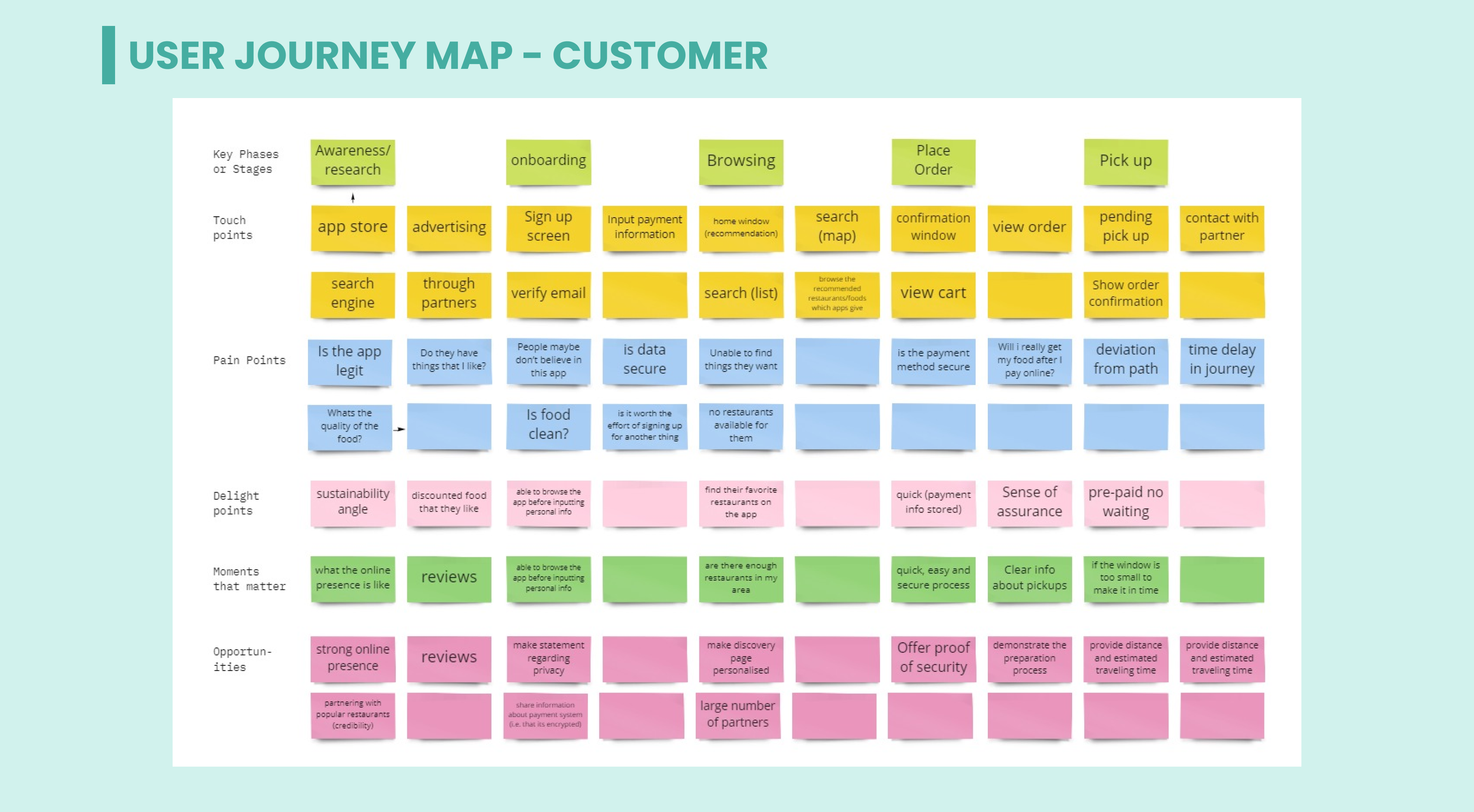 User Journey Map